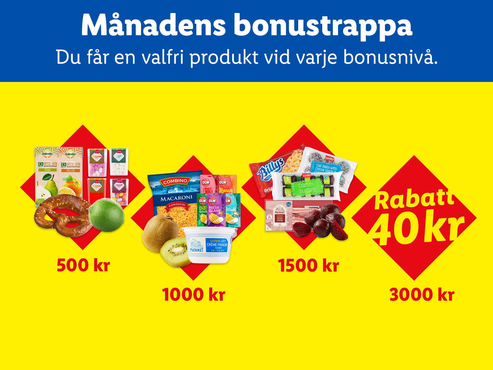 Månadens bonustrappa med olika produkter som fruktjuice, godis, makaroner, chips, bacon och bakverk.