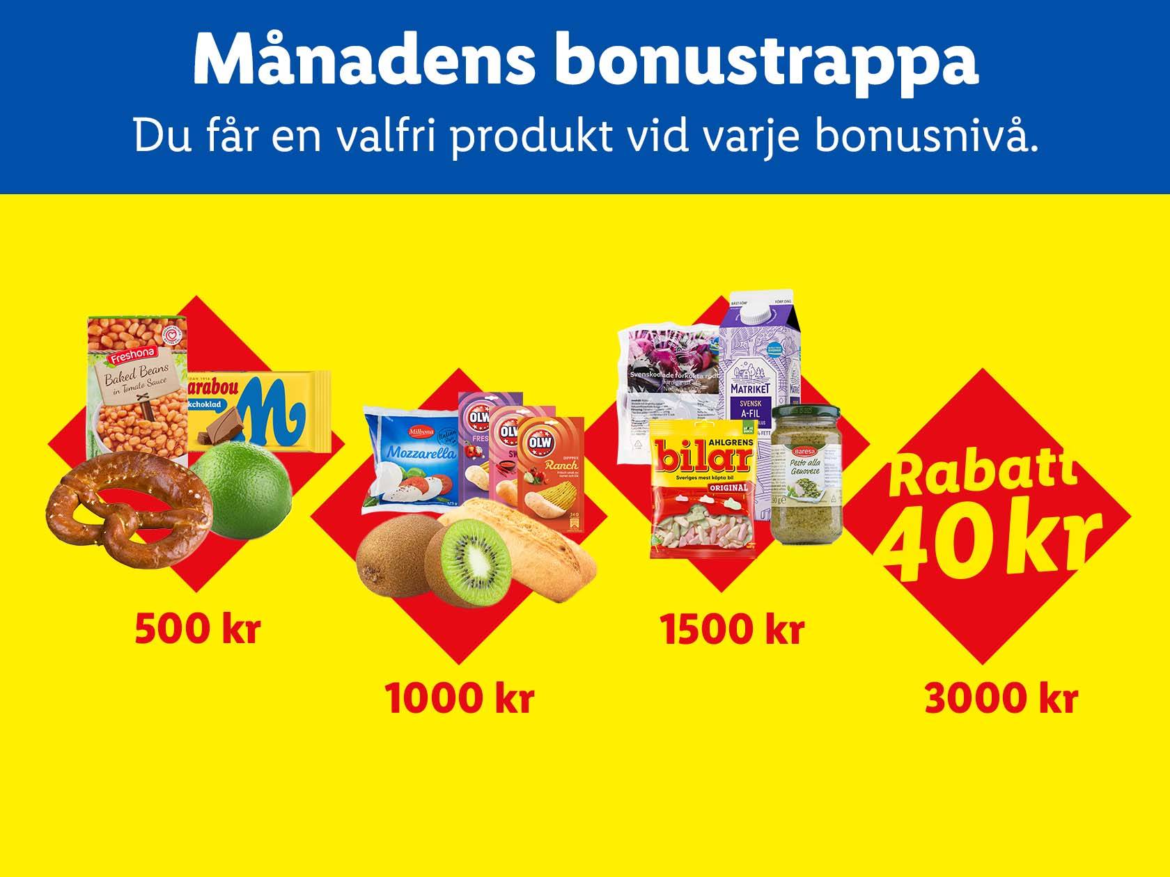 Månadens bonustrappa med olika livsmedel och rabatter, inklusive bakade bönor, choklad, mozzarella, chips, fil och godis.