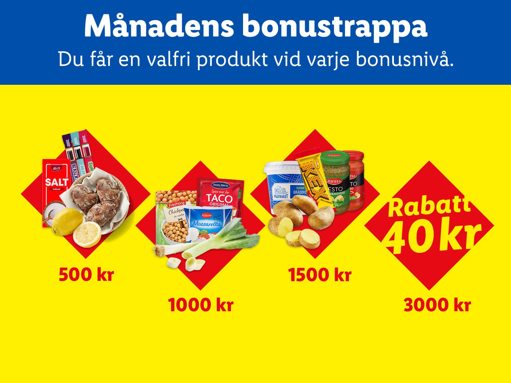 Månadens bonustrappa med olika livsmedel som salt, bröd, kikärtor, gräddfil, potatis och pesto, samt rabatt på 40 kr.