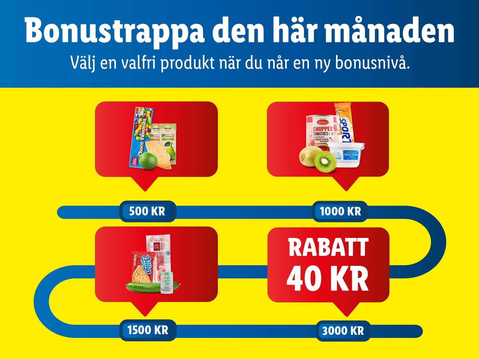 Bonusprogram med produkter från Billy's, Baresa och Choco Yummies som belöning vid olika bonusnivåer.